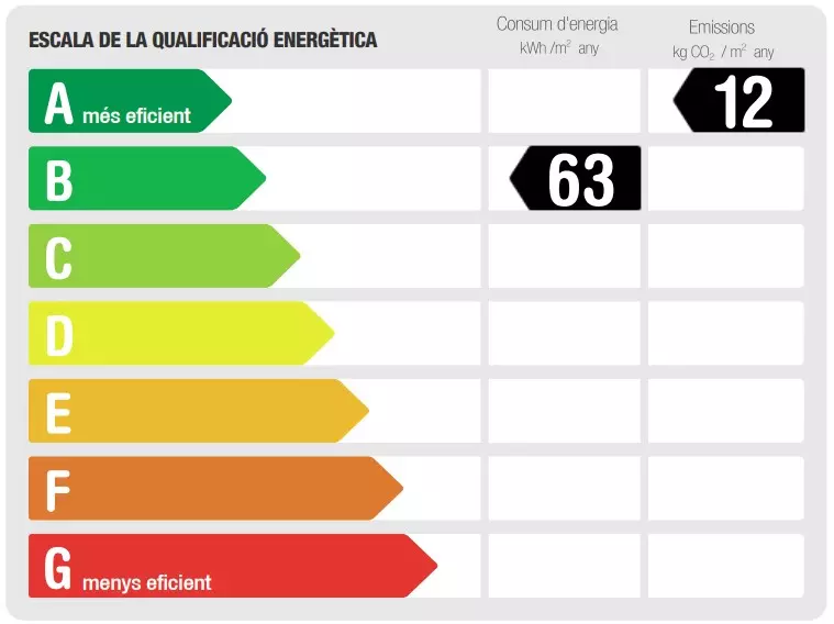 certificados energeticos Certificados energéticos Alicante